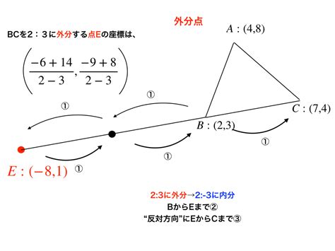 外分比|数学上面所说的“外分点”和“内分点”是什么？